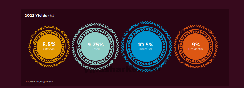 A Snapshot of Ghana's Real Estate Market Report 2023/2024 